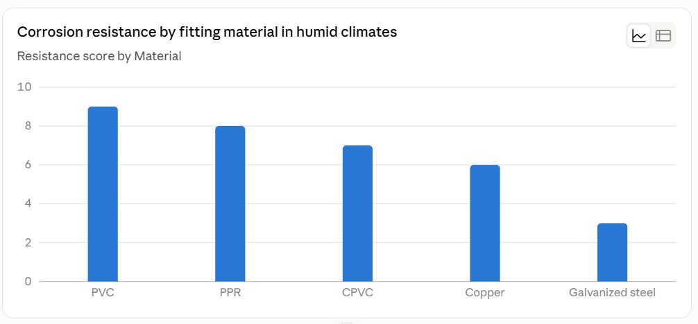 corrosion-comparison-chart-for-plumbing-fittings